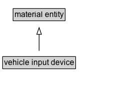 vehicle input device Diagram